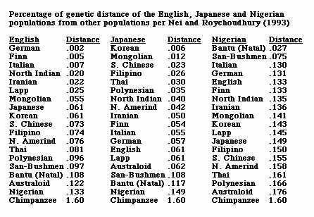 Human genetic variation - Wikipedia